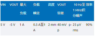 噪聲敏感負電壓軌有救了！反相降壓 - 升壓方案登場