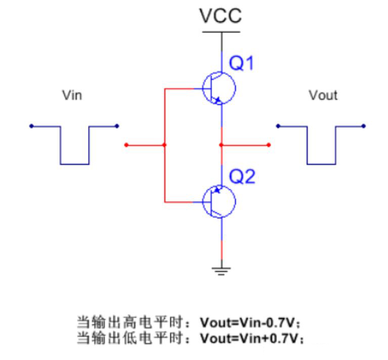 推挽電路的坑，你踩過沒？
