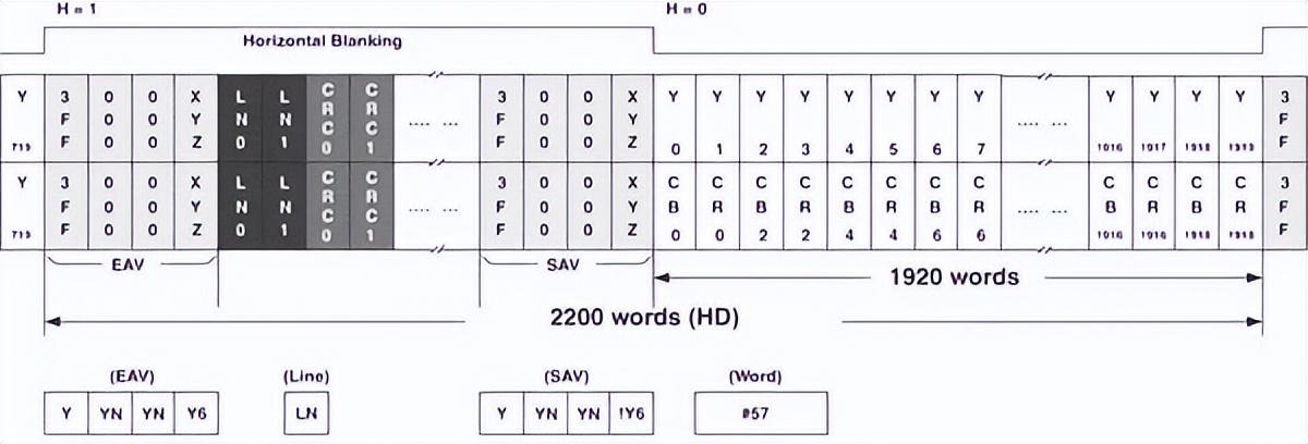 如何用內部邏輯分析儀調試FPGA？