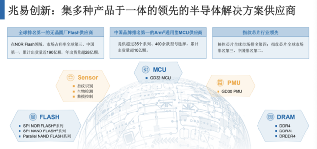 兆易創(chuàng)新：進軍模擬芯片，瞄準(zhǔn)電源芯片PMIC和DC/DC等