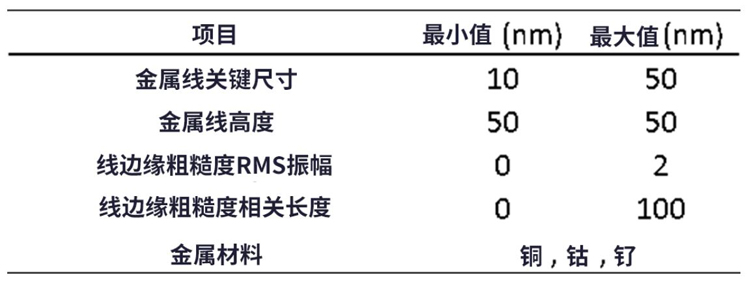 線邊緣粗糙度(LER)如何影響先進LER的性能？