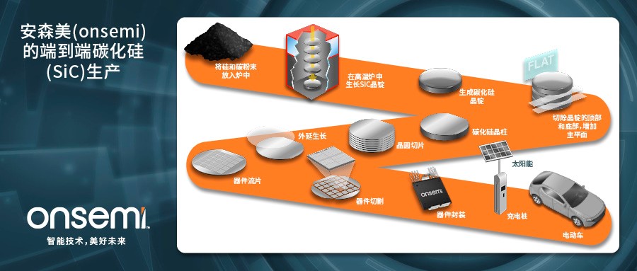 克服碳化硅制造挑戰(zhàn)，助力未來(lái)電力電子應(yīng)用
