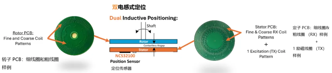 要求苛刻的工業應用，為什么建議選電感式傳感器？