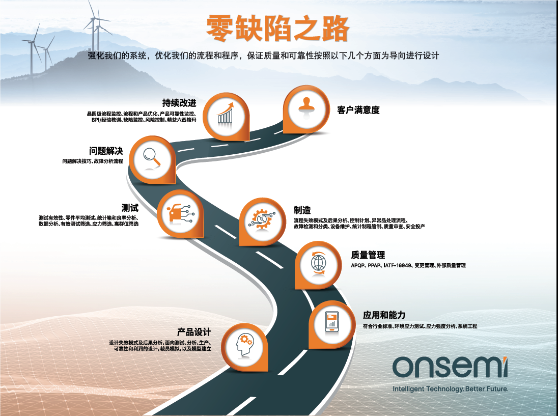 克服碳化硅制造挑戰(zhàn)，助力未來(lái)電力電子應(yīng)用
