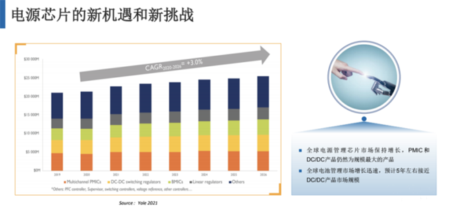 兆易創(chuàng)新：進軍模擬芯片，瞄準(zhǔn)電源芯片PMIC和DC/DC等
