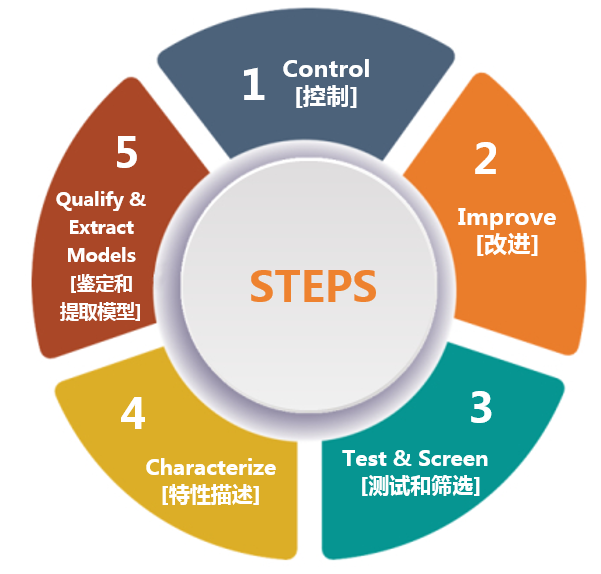 克服碳化硅制造挑戰(zhàn)，助力未來(lái)電力電子應(yīng)用