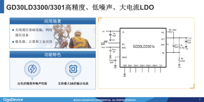 兆易創(chuàng)新：進軍模擬芯片，瞄準(zhǔn)電源芯片PMIC和DC/DC等