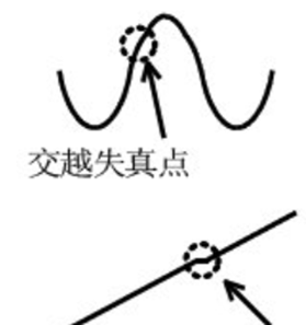為什么運放會產生交越失真？