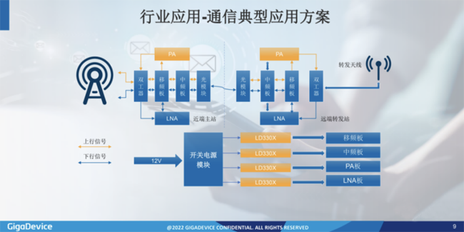 兆易創(chuàng)新：進軍模擬芯片，瞄準(zhǔn)電源芯片PMIC和DC/DC等