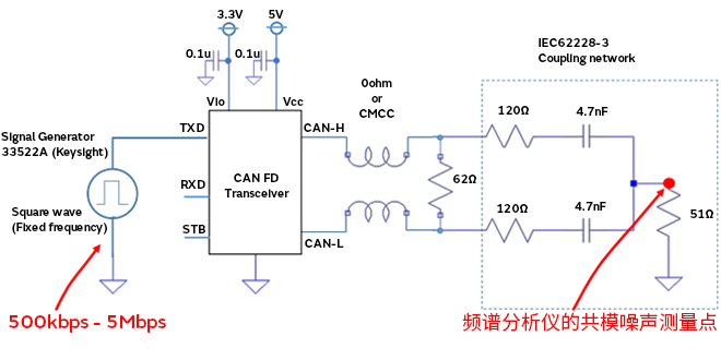 智能汽車CAN FD總線需要什么樣的降噪對策？