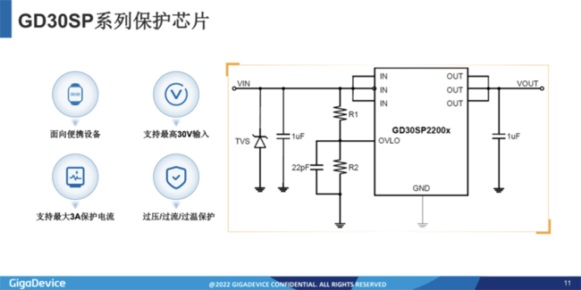 兆易創(chuàng)新：進軍模擬芯片，瞄準(zhǔn)電源芯片PMIC和DC/DC等
