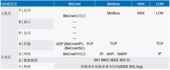 新的10BASE-T1L標準有哪些變化？