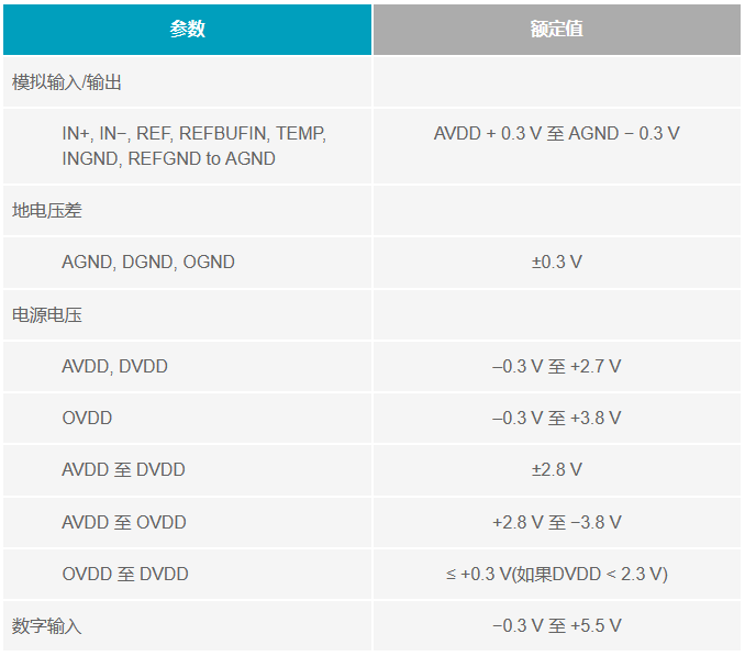 多電源IC的上電時序控制你搞明白了么？