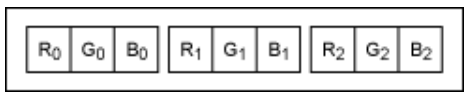 串行器應用之如何將攝像頭的RGB或YUV輸出轉換成RGB數據？