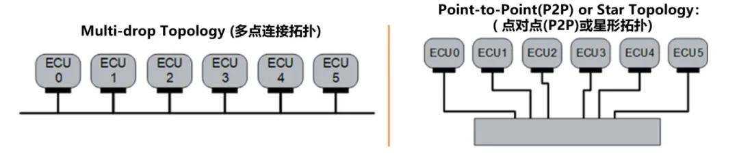 10BASE-T1S如何推動(dòng)工業(yè)與汽車(chē)革新？