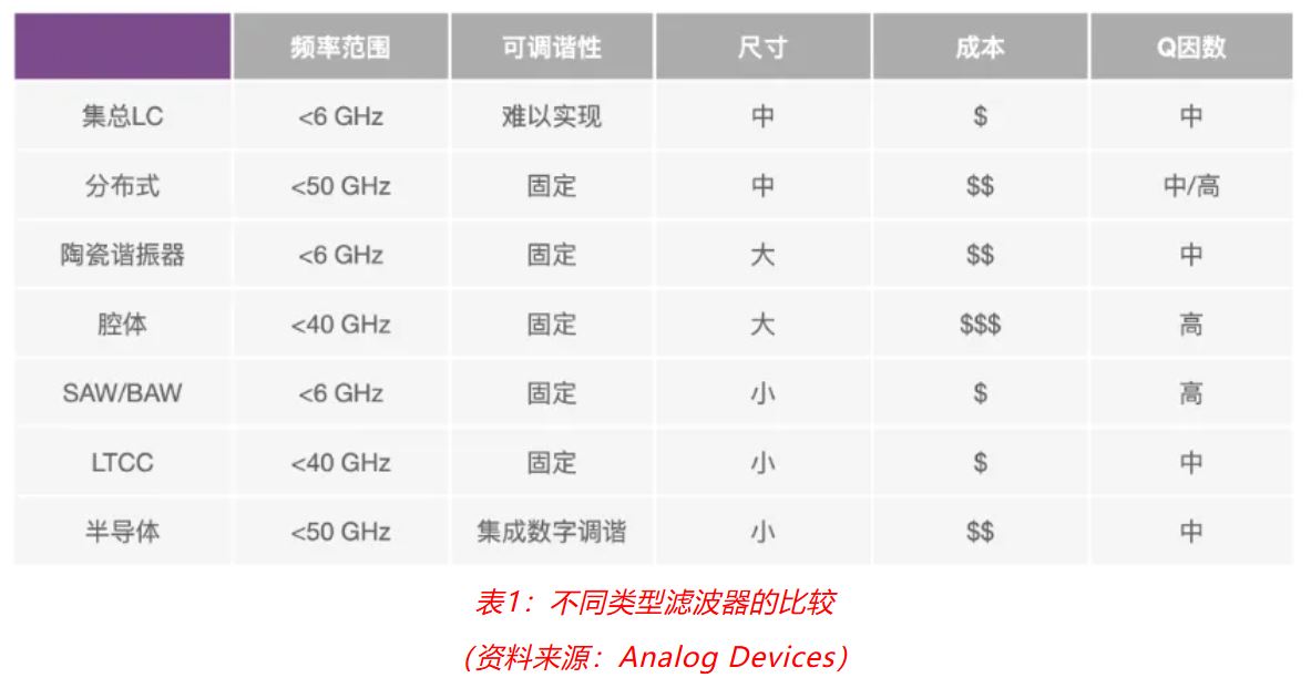 射頻開發(fā)挑戰(zhàn)重重?ADI一站式方案助你輕松應對! 射頻開發(fā)挑戰(zhàn)重重?ADI一站式方案助你輕松應對!