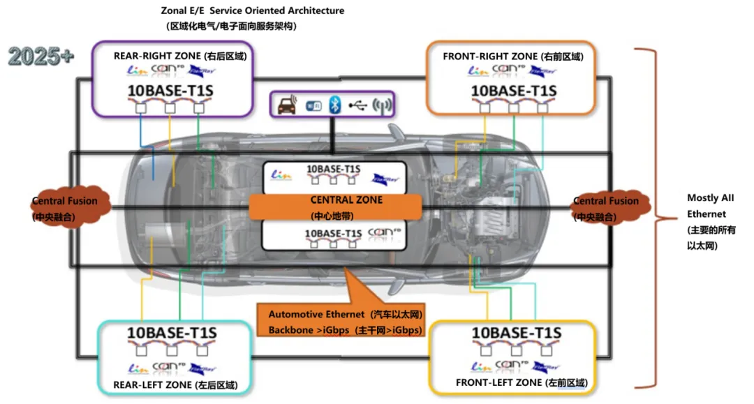 10BASE-T1S如何推動(dòng)工業(yè)與汽車(chē)革新？