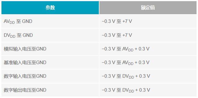 多電源IC的上電時序控制你搞明白了么？