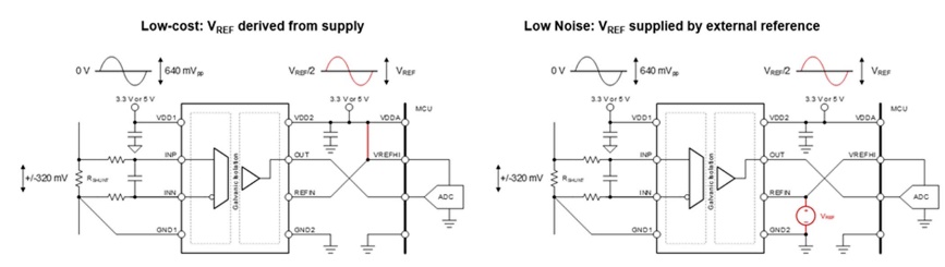 借助隔離式電壓檢測，實現(xiàn)功率轉(zhuǎn)換與電機(jī)控制效率飛躍