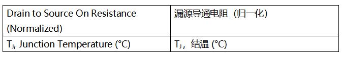 SiC MOSFET技術賦能AI數據中心，實現電源轉換能效質的飛躍
