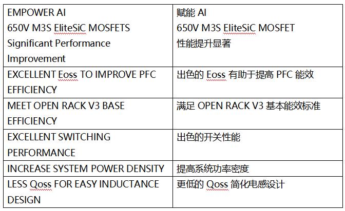 SiC MOSFET技術賦能AI數據中心，實現電源轉換能效質的飛躍