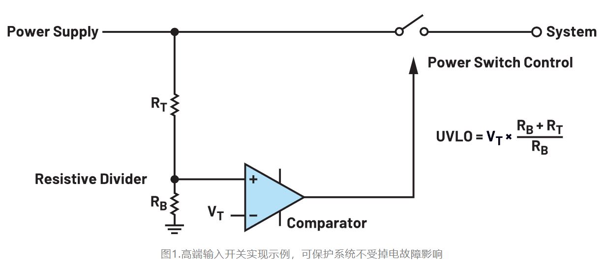 如何利用低電平有效輸出驅動高端輸入開關？