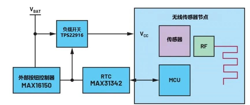 讓IoT傳感器節點更省電：一種新方案，令電池壽命延長20%！