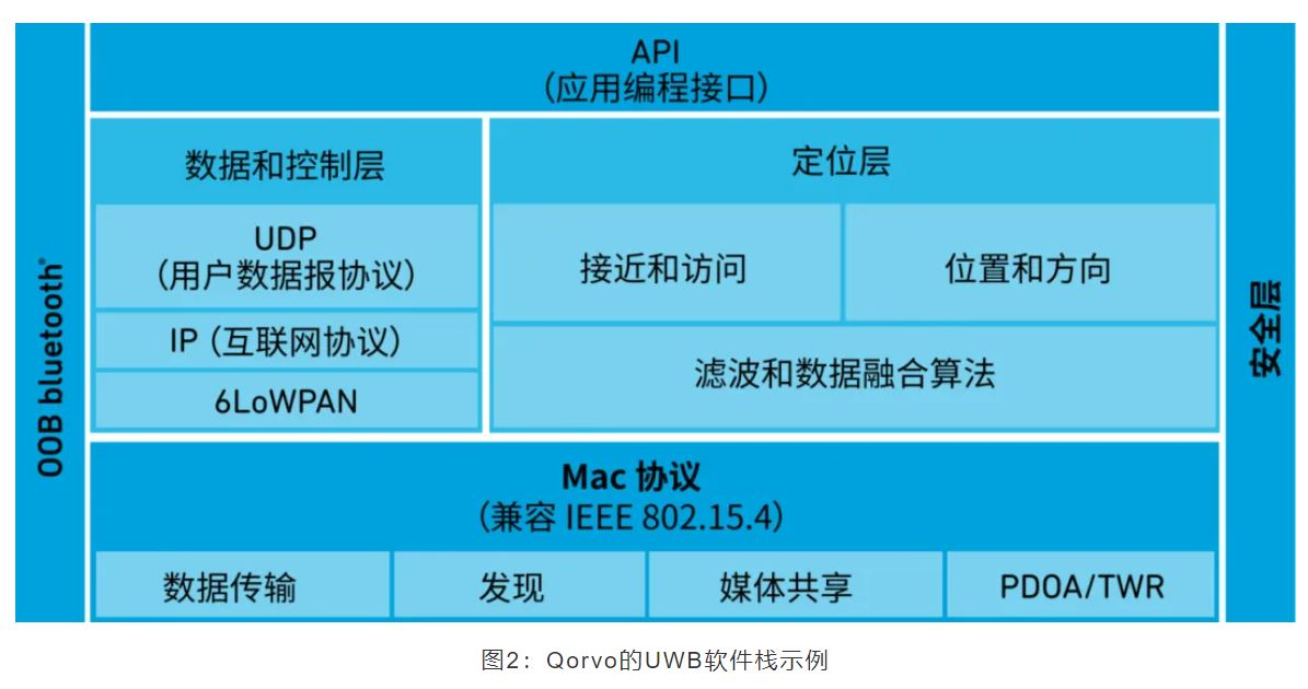 『這個(gè)知識(shí)不太冷』如何為你的應(yīng)用選擇UWB的拓?fù)浣Y(jié)構(gòu)？