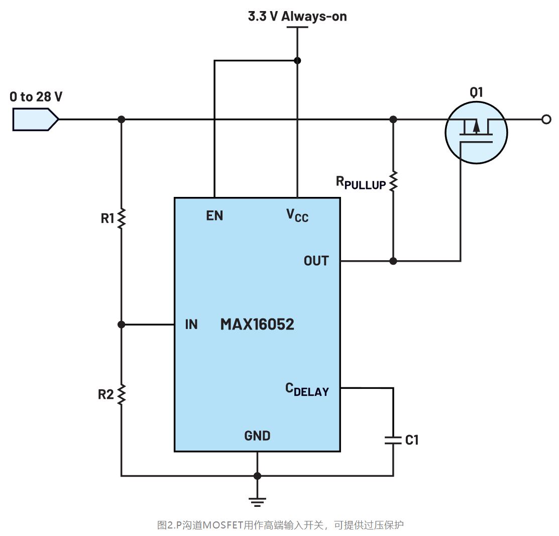 如何利用低電平有效輸出驅動高端輸入開關？