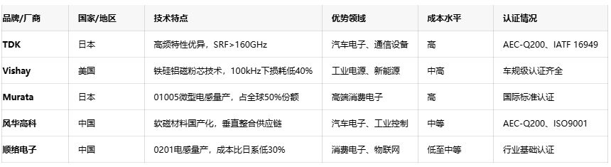 軸向、徑向、通孔：引線電感性能對(duì)比與行業(yè)應(yīng)用全景圖