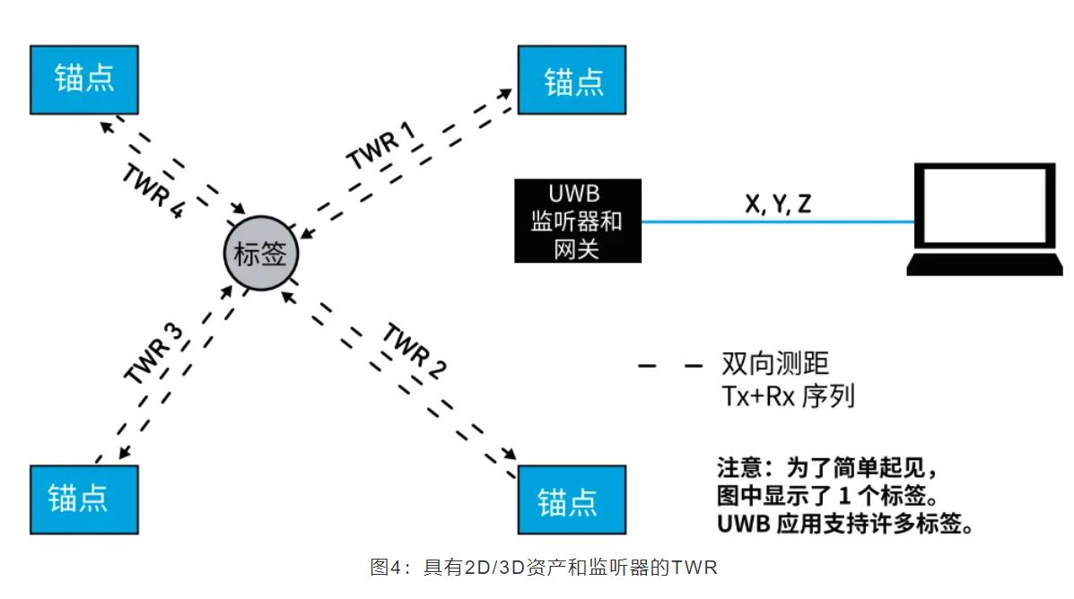 『這個(gè)知識(shí)不太冷』如何為你的應(yīng)用選擇UWB的拓?fù)浣Y(jié)構(gòu)？