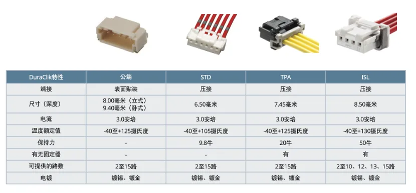 既要緊湊，又要耐用：這樣的連接器哪里找？