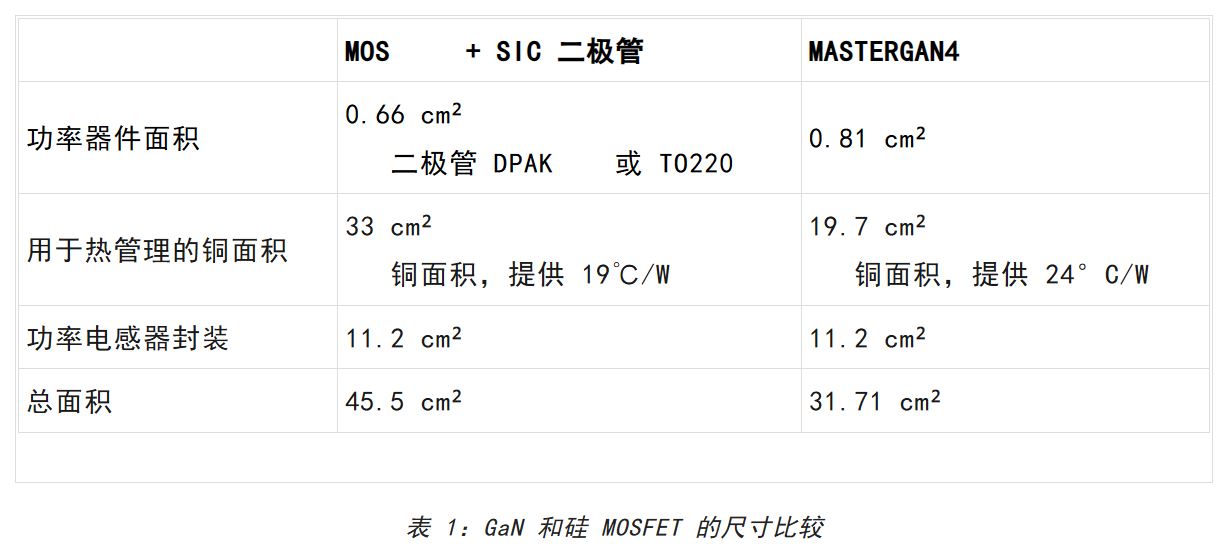 想提高高壓LED照明中的效率和功率密度？上GaN技術！