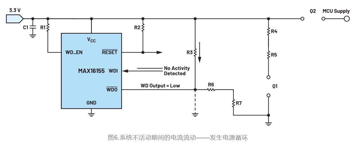如何利用低電平有效輸出驅動高端輸入開關？