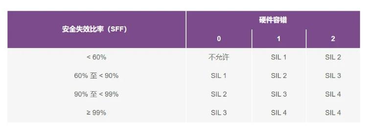 如何使用高性能監(jiān)控電路來(lái)提高工業(yè)功能安全合規(guī)性？