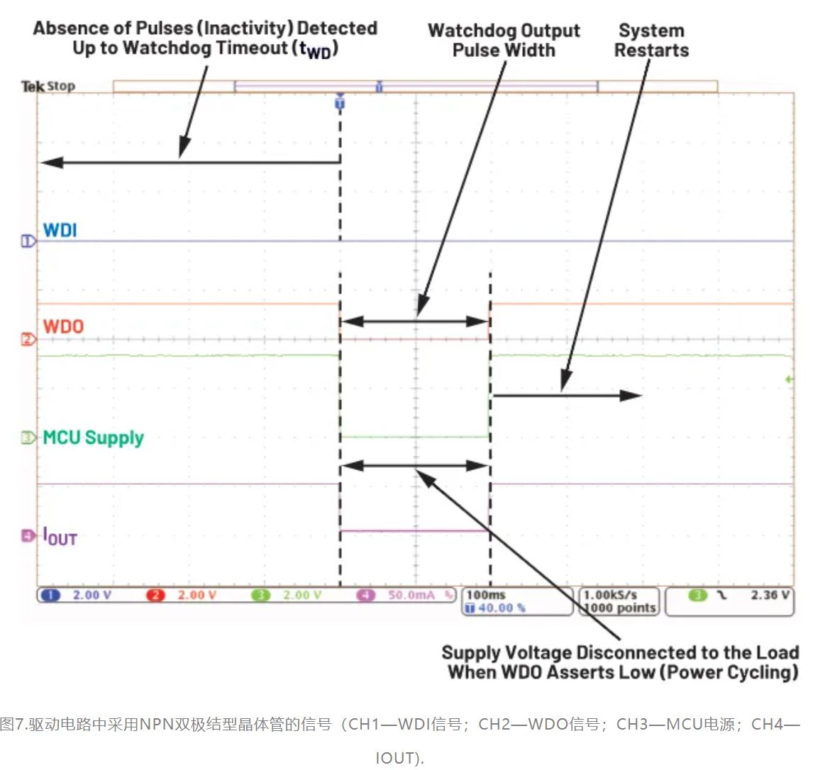 如何利用低電平有效輸出驅動高端輸入開關？