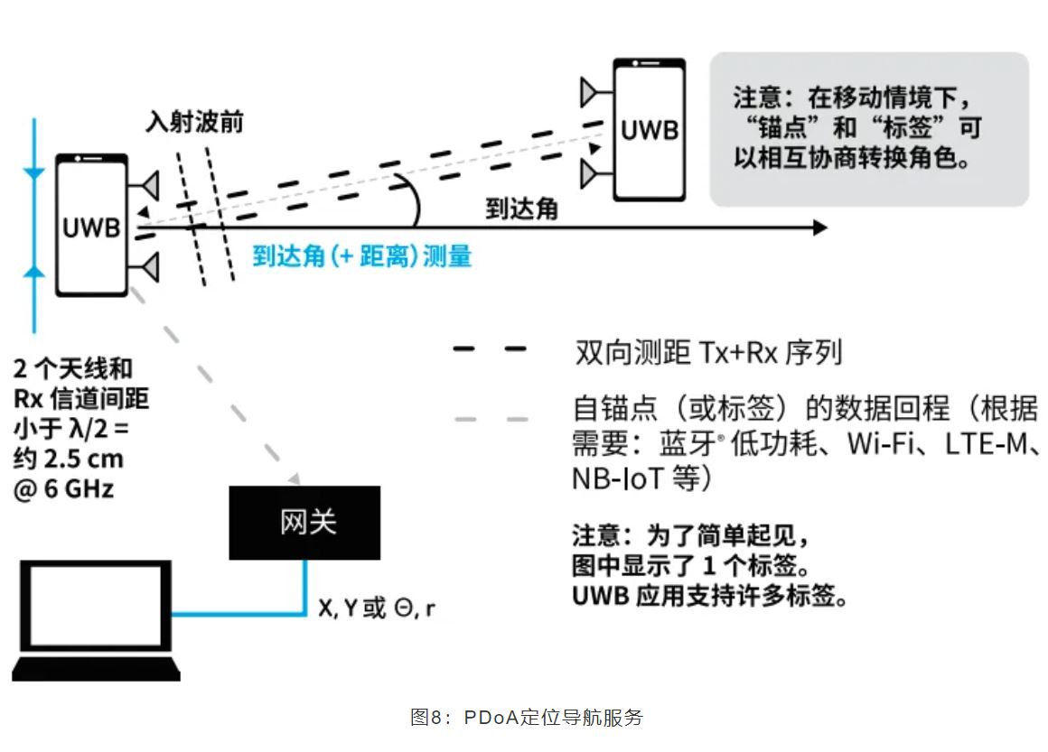 『這個(gè)知識(shí)不太冷』如何為你的應(yīng)用選擇UWB的拓?fù)浣Y(jié)構(gòu)？