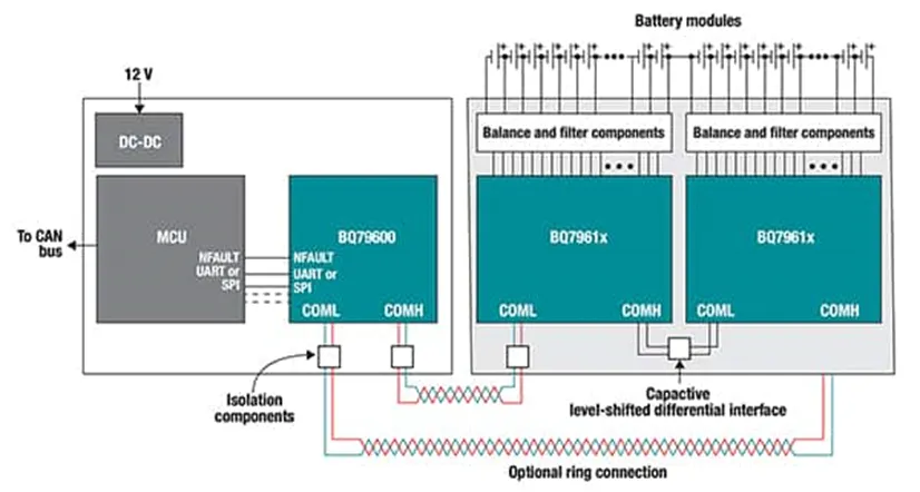 多單元電池難管理？試試這幾個器件！