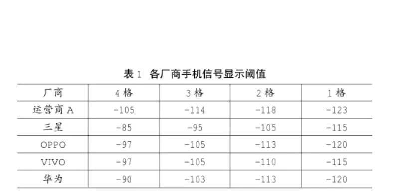 手機信號強弱跟什么有關，手機信號放大器真的有用嗎？