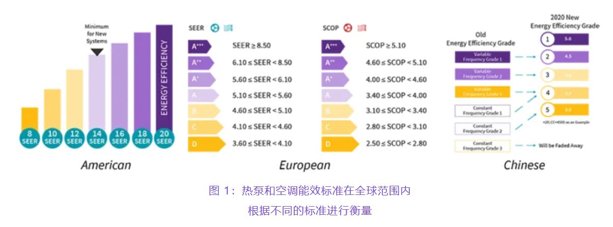 住宅和商用空調(diào)及熱泵通過采用碳化硅器件,從容應(yīng)對盛夏炎熱 住宅和商用空調(diào)及熱泵通過采用碳化硅器件,從容應(yīng)對盛夏炎熱