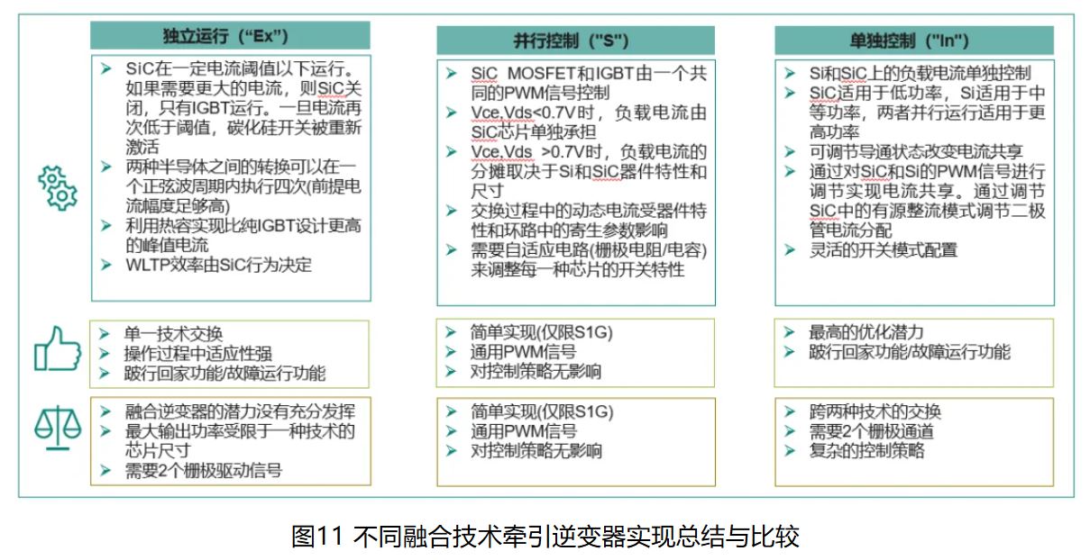 IGBT 還是 SiC ? 英飛凌新型混合功率器件助力新能源汽車(chē)實(shí)現(xiàn)高性價(jià)比電驅(qū) IGBT 還是 SiC ? 英飛凌新型混合功率器件助力新能源汽車(chē)實(shí)現(xiàn)高性價(jià)比電驅(qū)