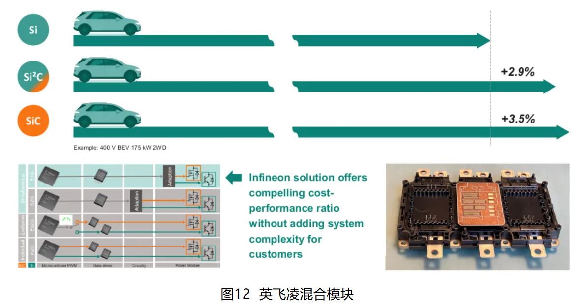IGBT 還是 SiC ? 英飛凌新型混合功率器件助力新能源汽車(chē)實(shí)現(xiàn)高性價(jià)比電驅(qū) IGBT 還是 SiC ? 英飛凌新型混合功率器件助力新能源汽車(chē)實(shí)現(xiàn)高性價(jià)比電驅(qū)