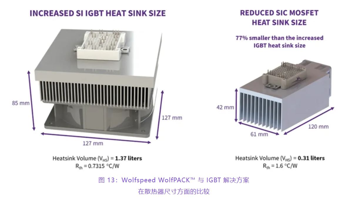 住宅和商用空調(diào)及熱泵通過采用碳化硅器件,從容應(yīng)對盛夏炎熱 住宅和商用空調(diào)及熱泵通過采用碳化硅器件,從容應(yīng)對盛夏炎熱