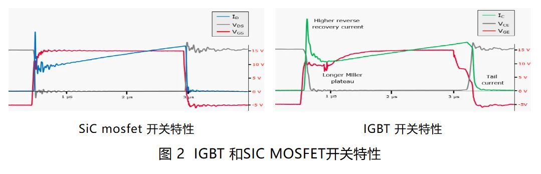 IGBT 還是 SiC ? 英飛凌新型混合功率器件助力新能源汽車(chē)實(shí)現(xiàn)高性價(jià)比電驅(qū) IGBT 還是 SiC ? 英飛凌新型混合功率器件助力新能源汽車(chē)實(shí)現(xiàn)高性價(jià)比電驅(qū)