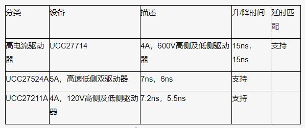 如何以更低的功率輸入得到更高的功率輸出？