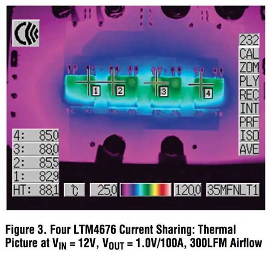 具有數字接口的雙 13A μModule 穩壓器，用于遠程監控和控制電源