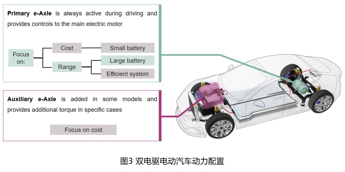 IGBT 還是 SiC ? 英飛凌新型混合功率器件助力新能源汽車(chē)實(shí)現(xiàn)高性價(jià)比電驅(qū) IGBT 還是 SiC ? 英飛凌新型混合功率器件助力新能源汽車(chē)實(shí)現(xiàn)高性價(jià)比電驅(qū)