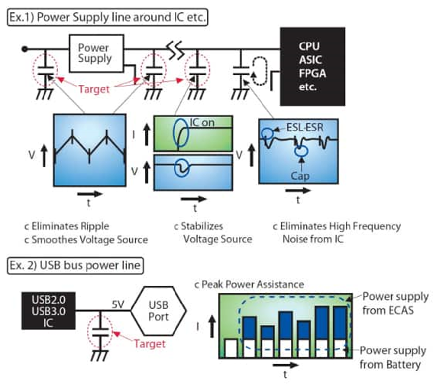 為什么采用聚合物鋁電解電容器可以解決電源設(shè)計(jì)的痛點(diǎn)? 為什么采用聚合物鋁電解電容器可以解決電源設(shè)計(jì)的痛點(diǎn)?