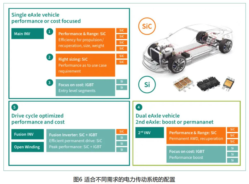 IGBT 還是 SiC ? 英飛凌新型混合功率器件助力新能源汽車(chē)實(shí)現(xiàn)高性價(jià)比電驅(qū) IGBT 還是 SiC ? 英飛凌新型混合功率器件助力新能源汽車(chē)實(shí)現(xiàn)高性價(jià)比電驅(qū)