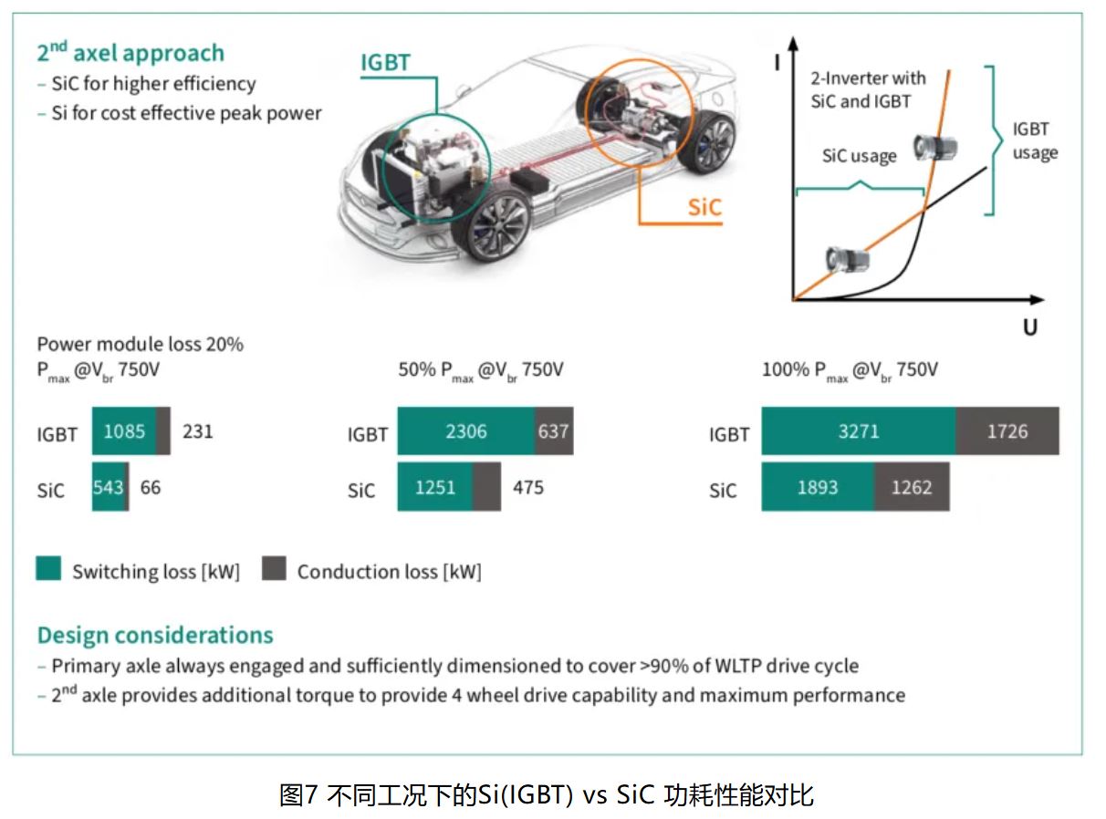 IGBT 還是 SiC ? 英飛凌新型混合功率器件助力新能源汽車(chē)實(shí)現(xiàn)高性價(jià)比電驅(qū) IGBT 還是 SiC ? 英飛凌新型混合功率器件助力新能源汽車(chē)實(shí)現(xiàn)高性價(jià)比電驅(qū)